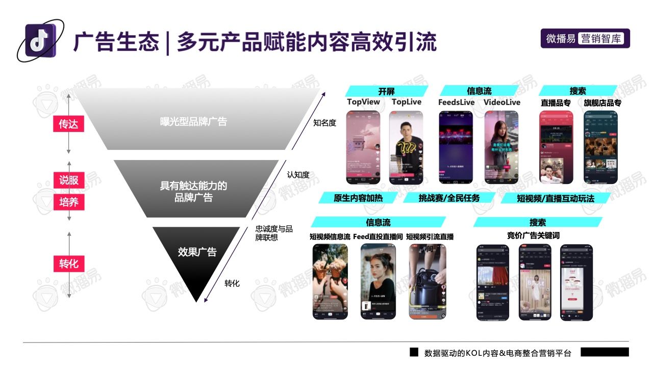 2022年抖音平台营销投放趋势报告(图6)