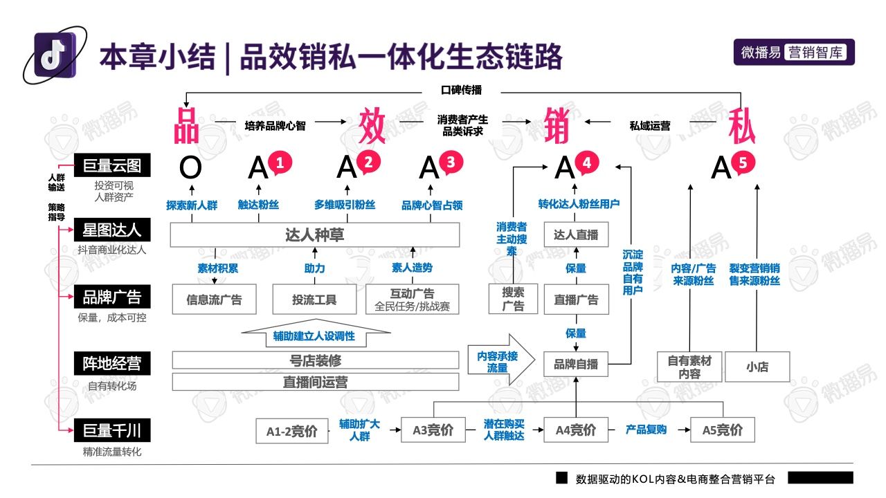 2022年抖音平台营销投放趋势报告(图12)