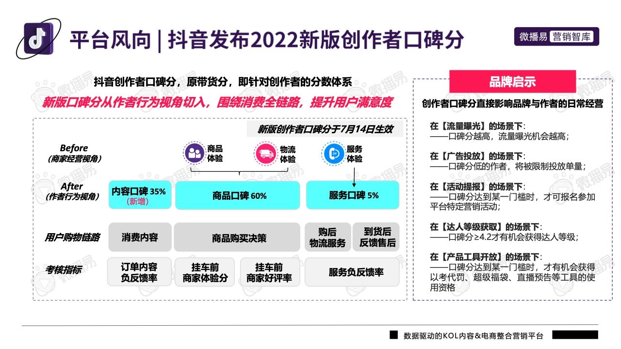 2022年抖音平台营销投放趋势报告(图20)