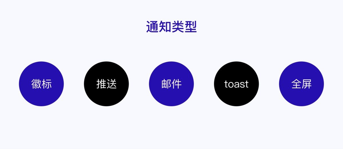 产品设计干货！5种消息通知设计的优缺点分析