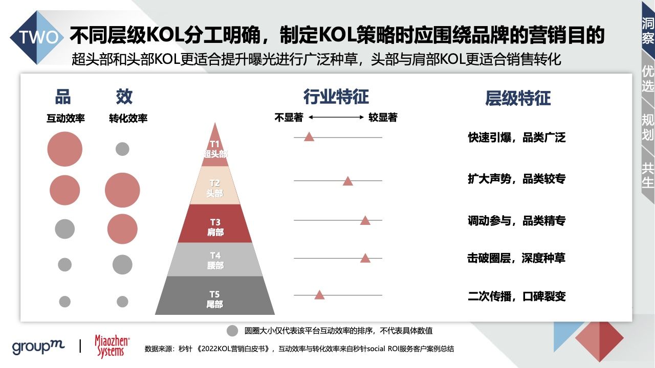 2022品牌及KOL双生洞见(图23)