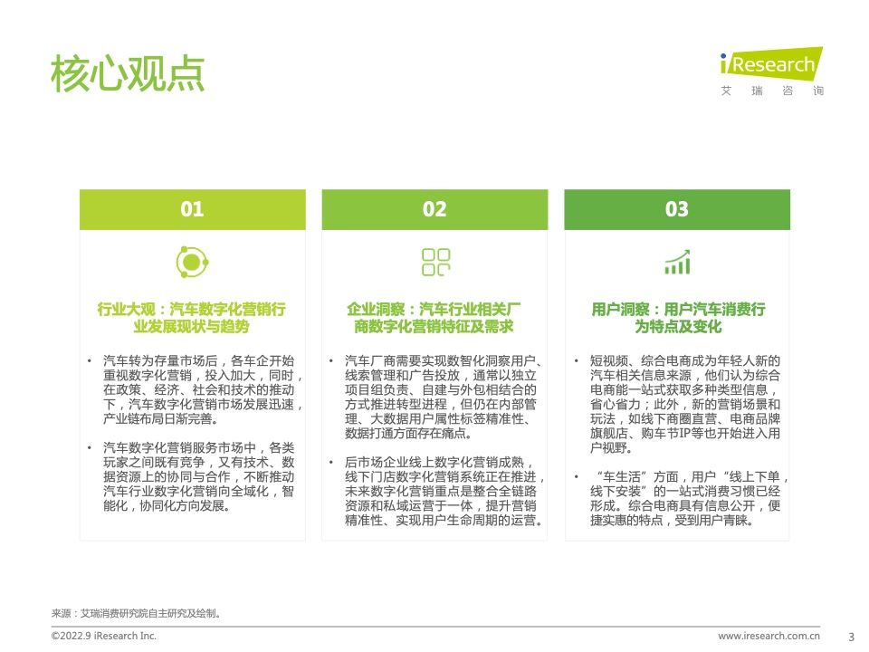 2022年中国汽车行业数字化营销白皮书(图3)