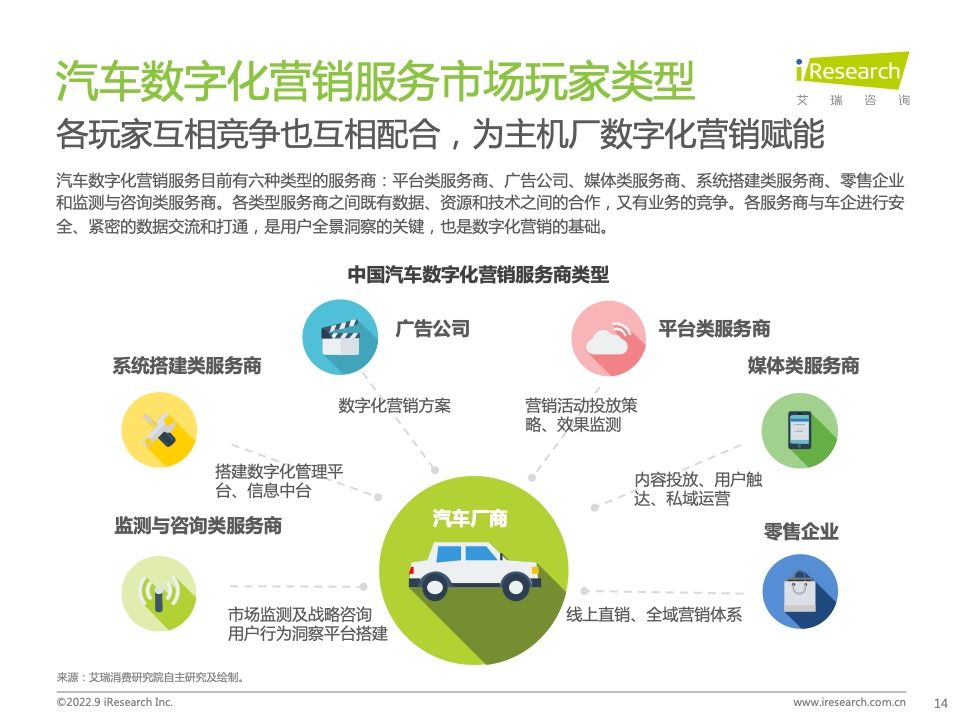 2022年中国汽车行业数字化营销白皮书(图14)