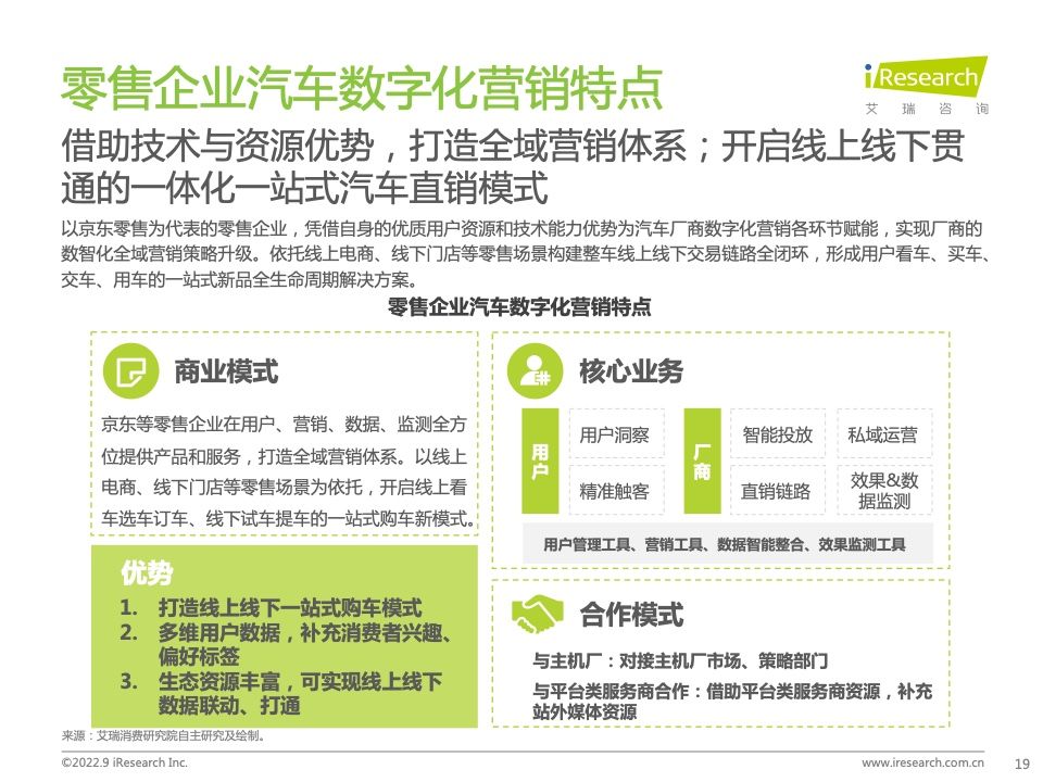 2022年中国汽车行业数字化营销白皮书(图19)