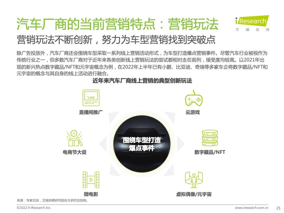 2022年中国汽车行业数字化营销白皮书(图25)