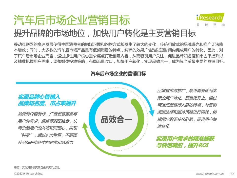 2022年中国汽车行业数字化营销白皮书(图32)