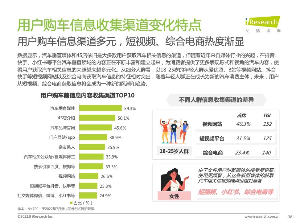 2022年中国汽车行业数字化营销白皮书(图38)