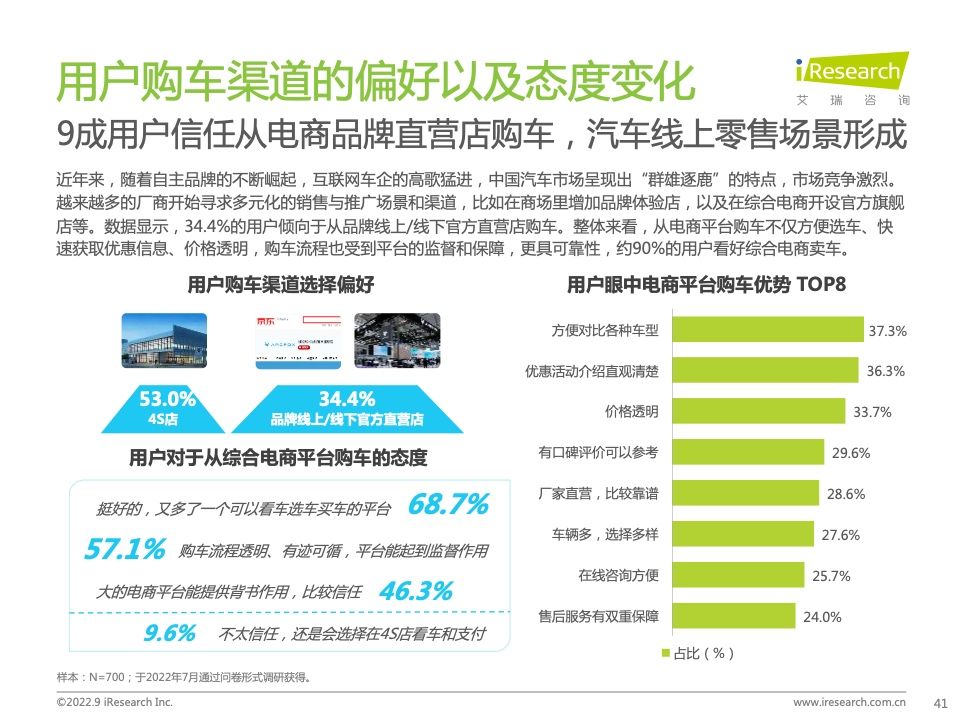 2022年中国汽车行业数字化营销白皮书(图41)