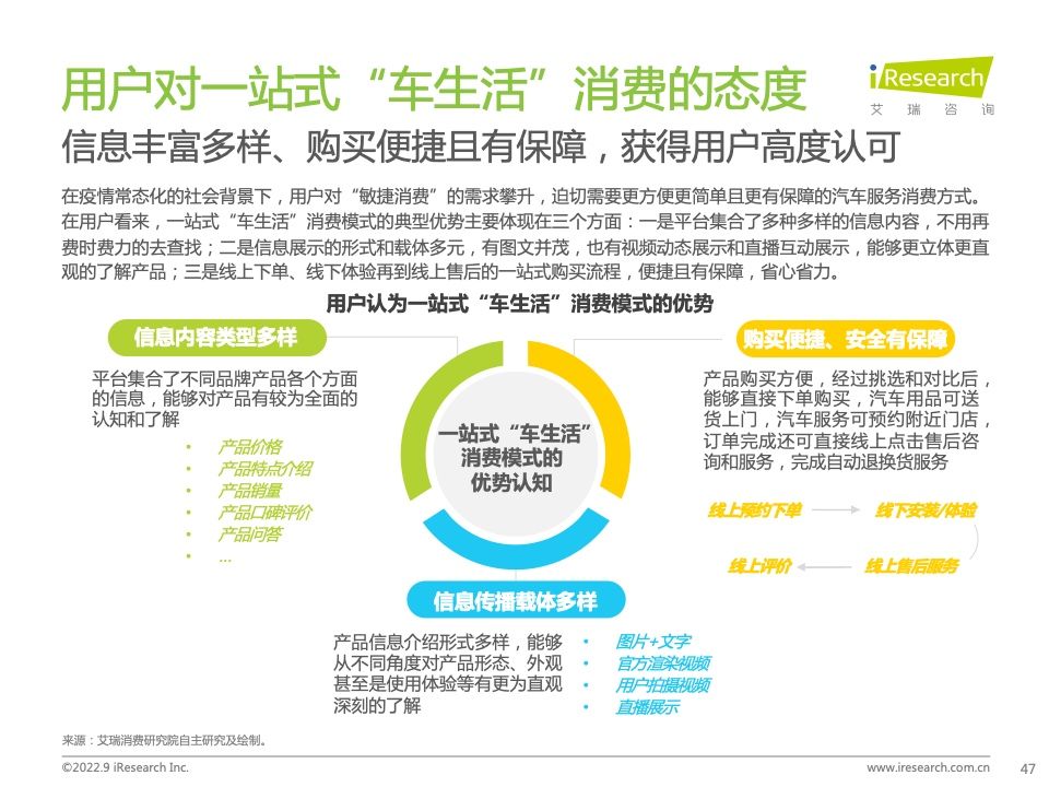 2022年中国汽车行业数字化营销白皮书(图47)