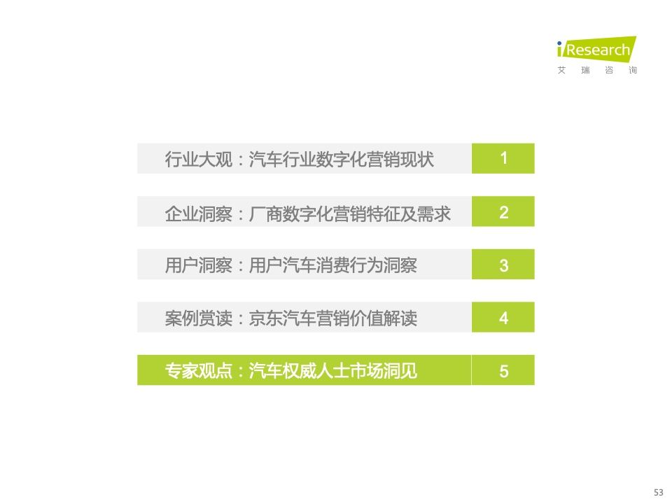 2022年中国汽车行业数字化营销白皮书(图51)