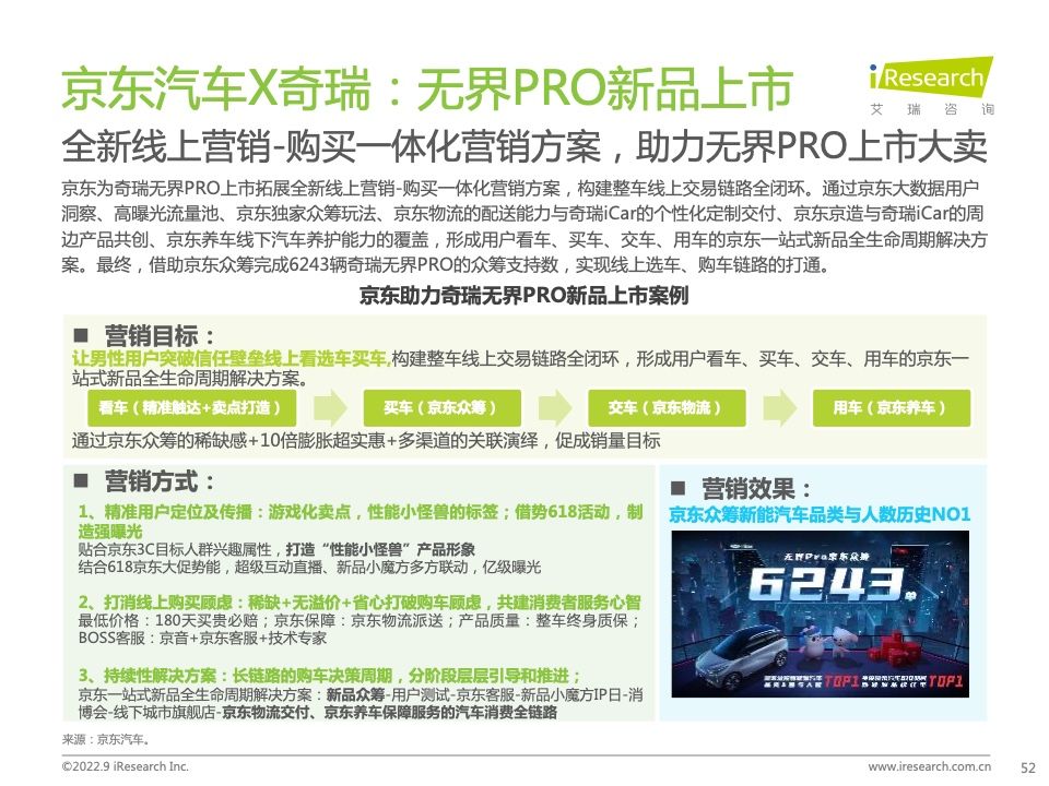 2022年中国汽车行业数字化营销白皮书(图52)