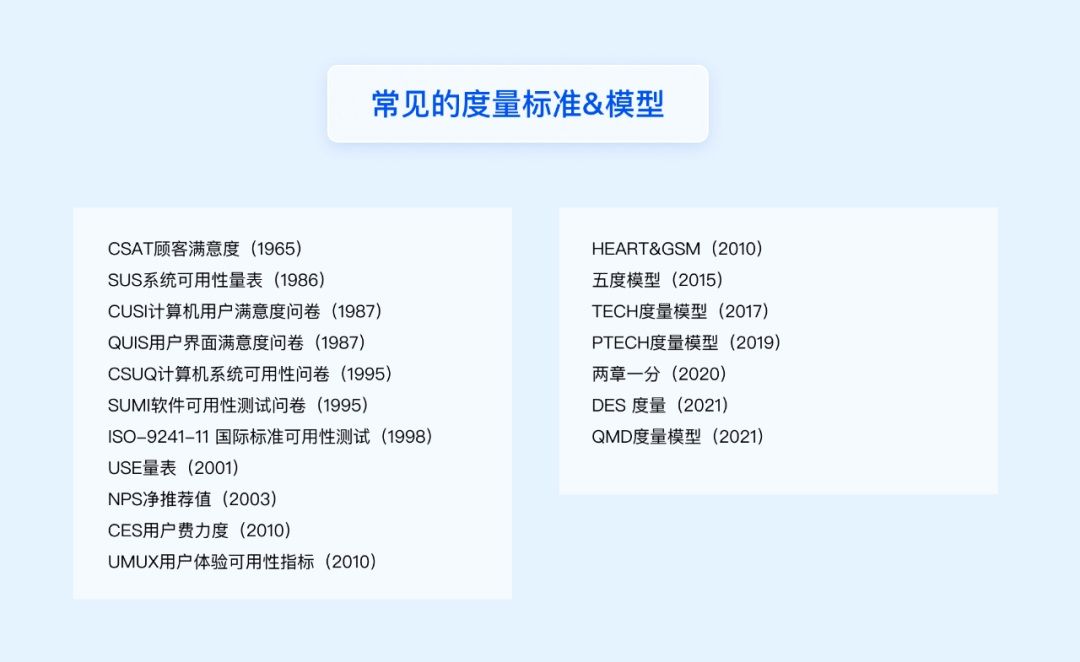 方法+实战！一篇文章帮你搞定设计系统度量