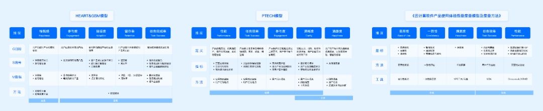 方法+实战！一篇文章帮你搞定设计系统度量