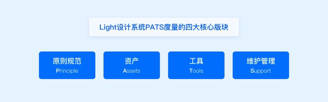 方法+实战！一篇文章帮你搞定设计系统度量