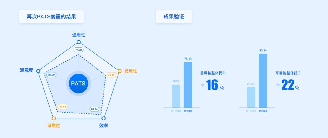 方法+实战！一篇文章帮你搞定设计系统度量