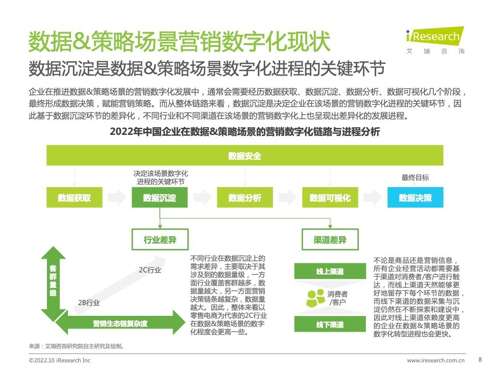 2022年中国MarTech市场研究报告 – 布局策略篇(图8)