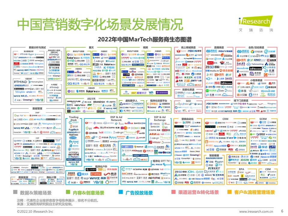 2022年中国MarTech市场研究报告 – 布局策略篇(图6)