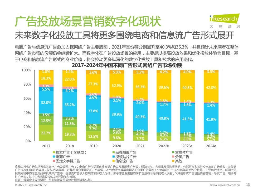 2022年中国MarTech市场研究报告 – 布局策略篇(图13)