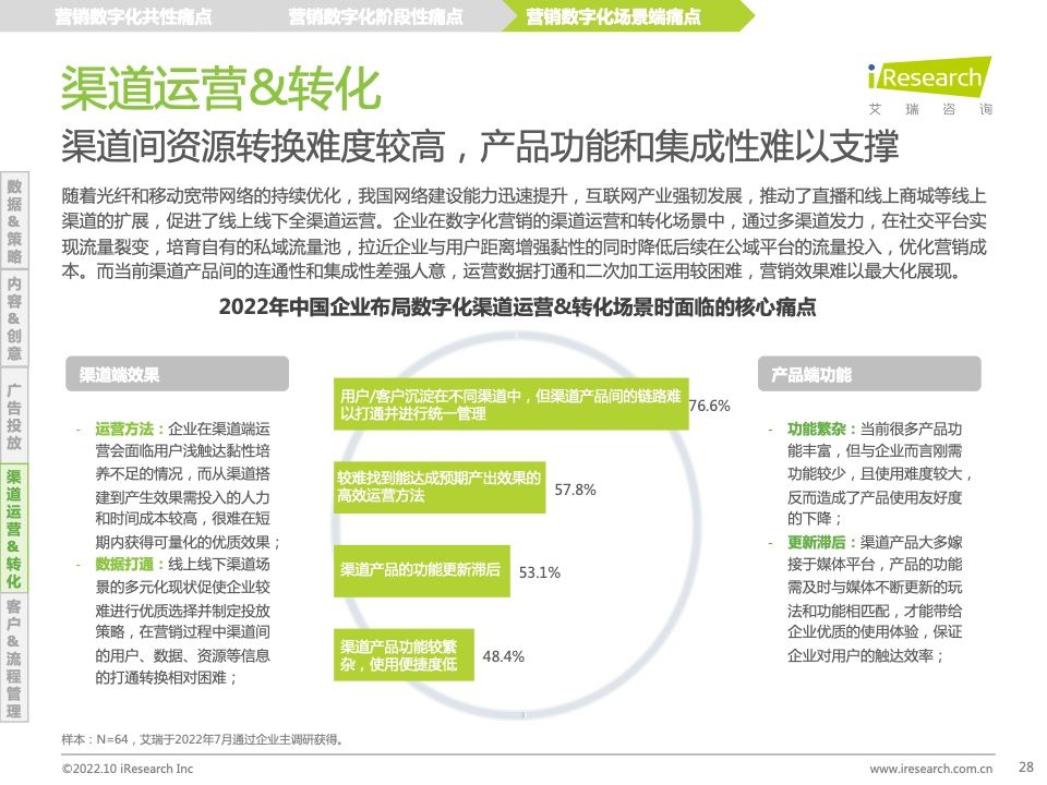 2022年中国MarTech市场研究报告 – 布局策略篇(图28)