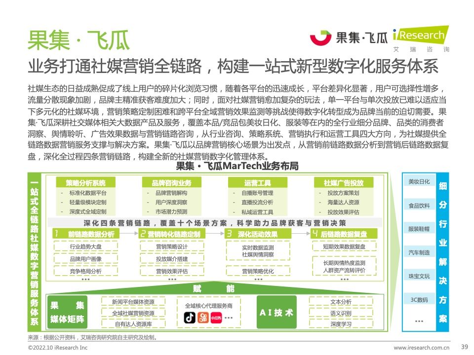 2022年中国MarTech市场研究报告 – 布局策略篇(图39)