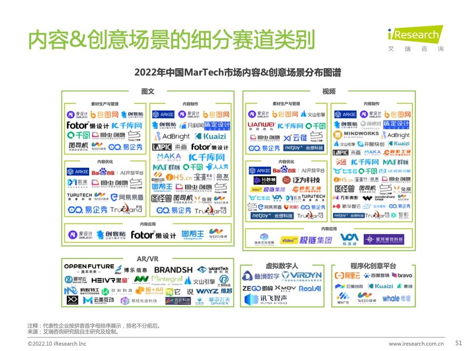 2022年中国MarTech市场研究报告 – 布局策略篇(图51)