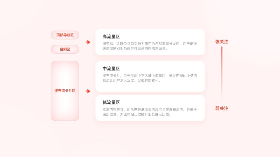 搞不定复杂的业务场景设计？4个小技巧帮你解决！