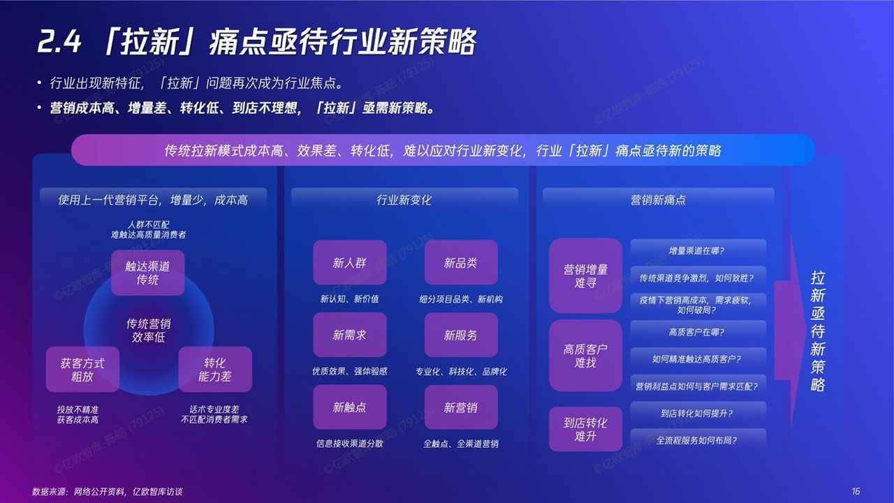 2022新精致丽人营销创新洞察报告(图16)