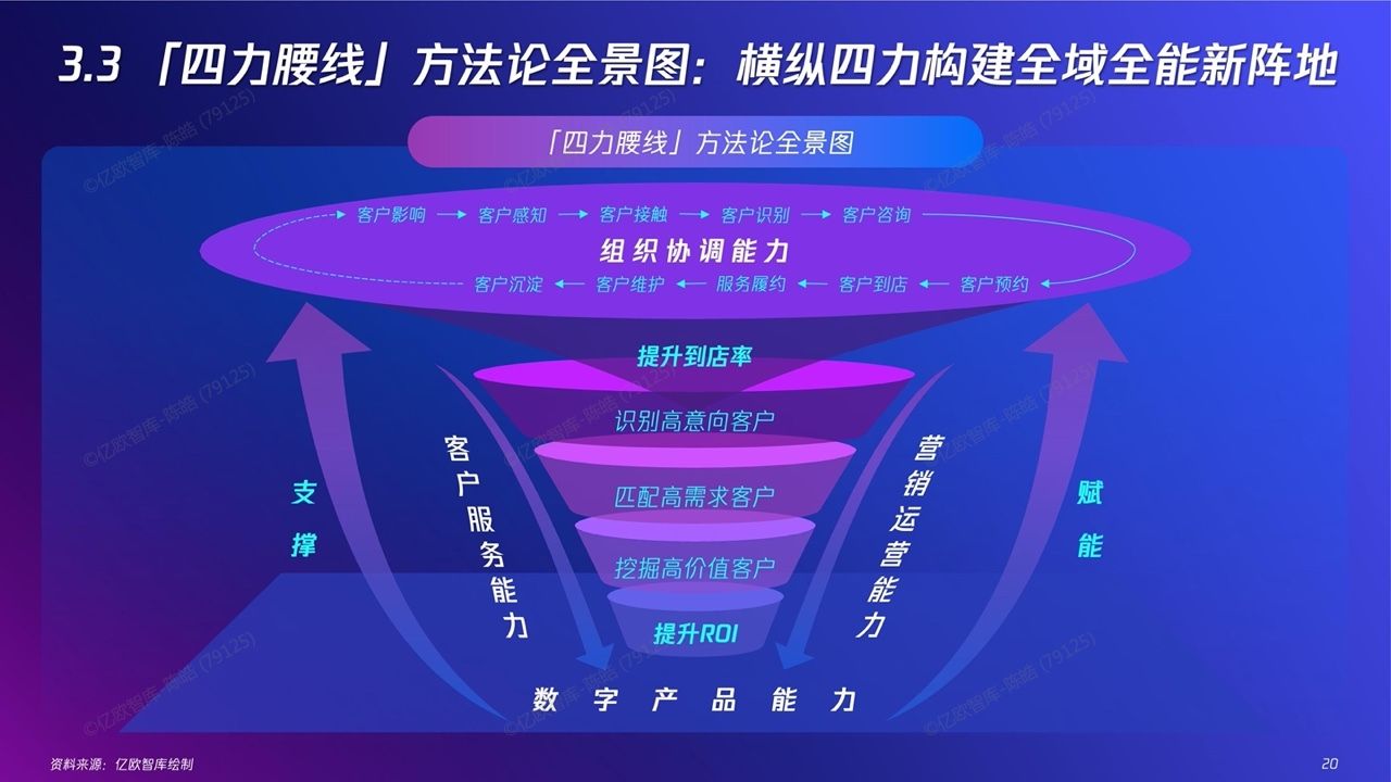 2022新精致丽人营销创新洞察报告(图20)