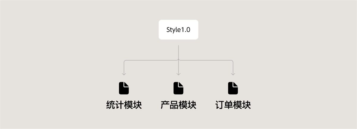 从零基础到精通：B端项目设计规范整理实例