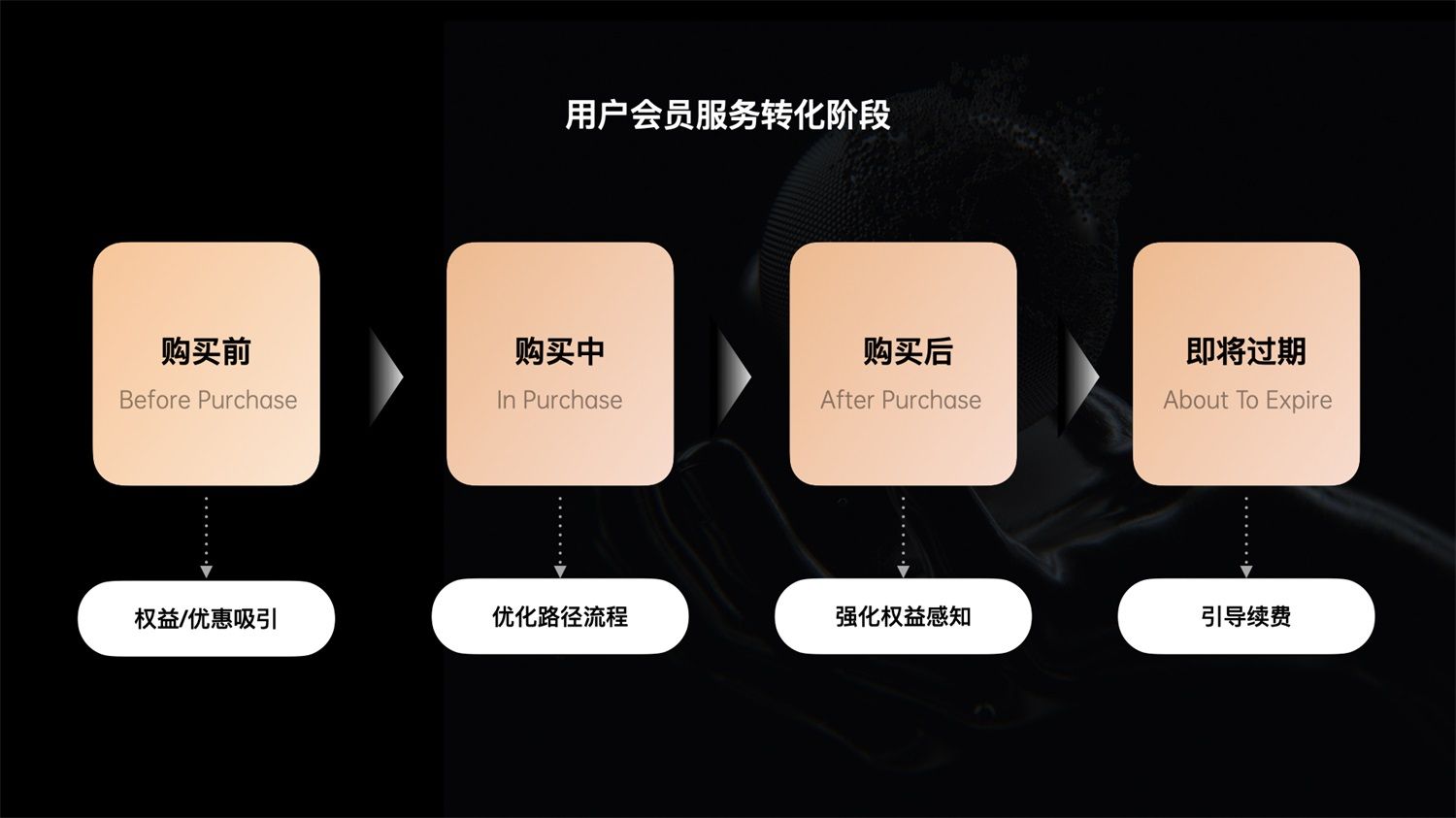 千万级产品实战！「百度小说」会员全链路设计复盘