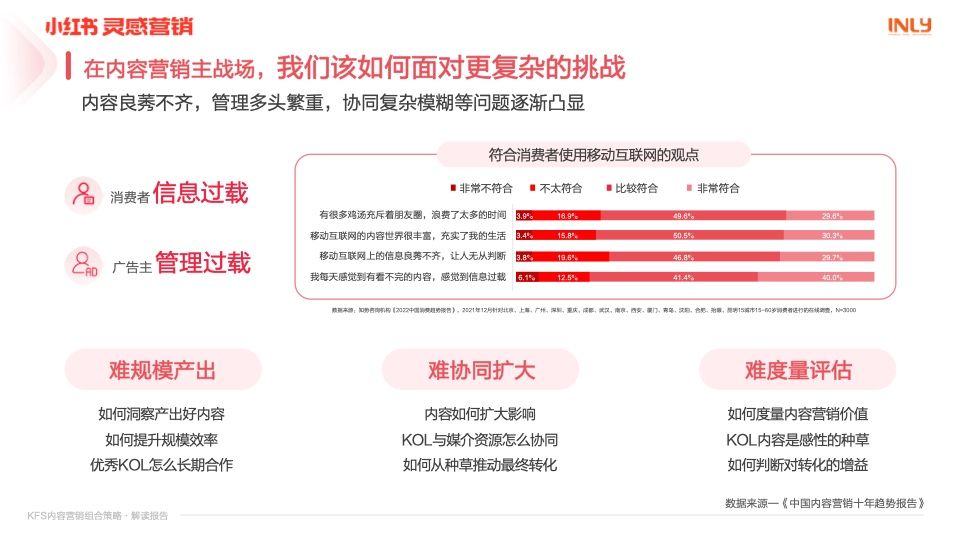 小红书：「KFS内容营销组合策略」解读报告(图5)