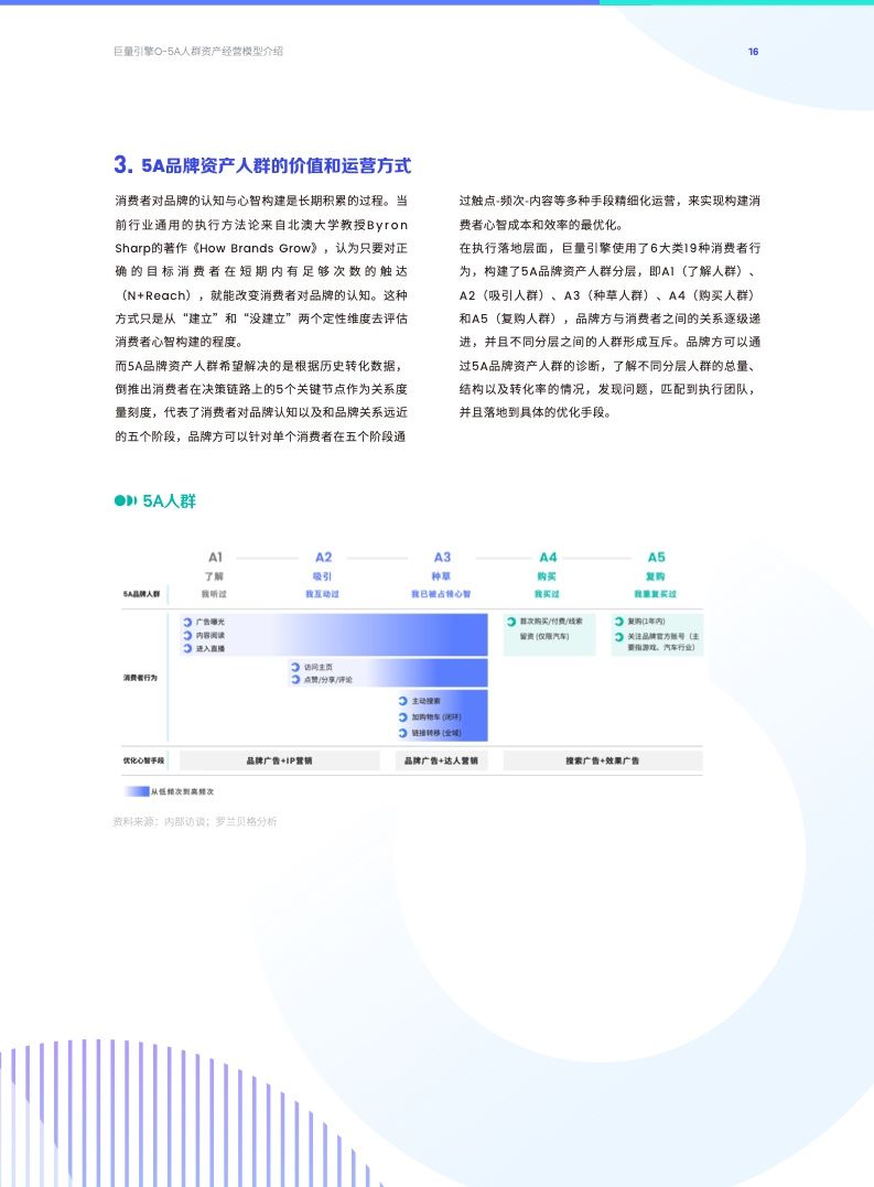 O-5A人群资产经营方法论(图16)