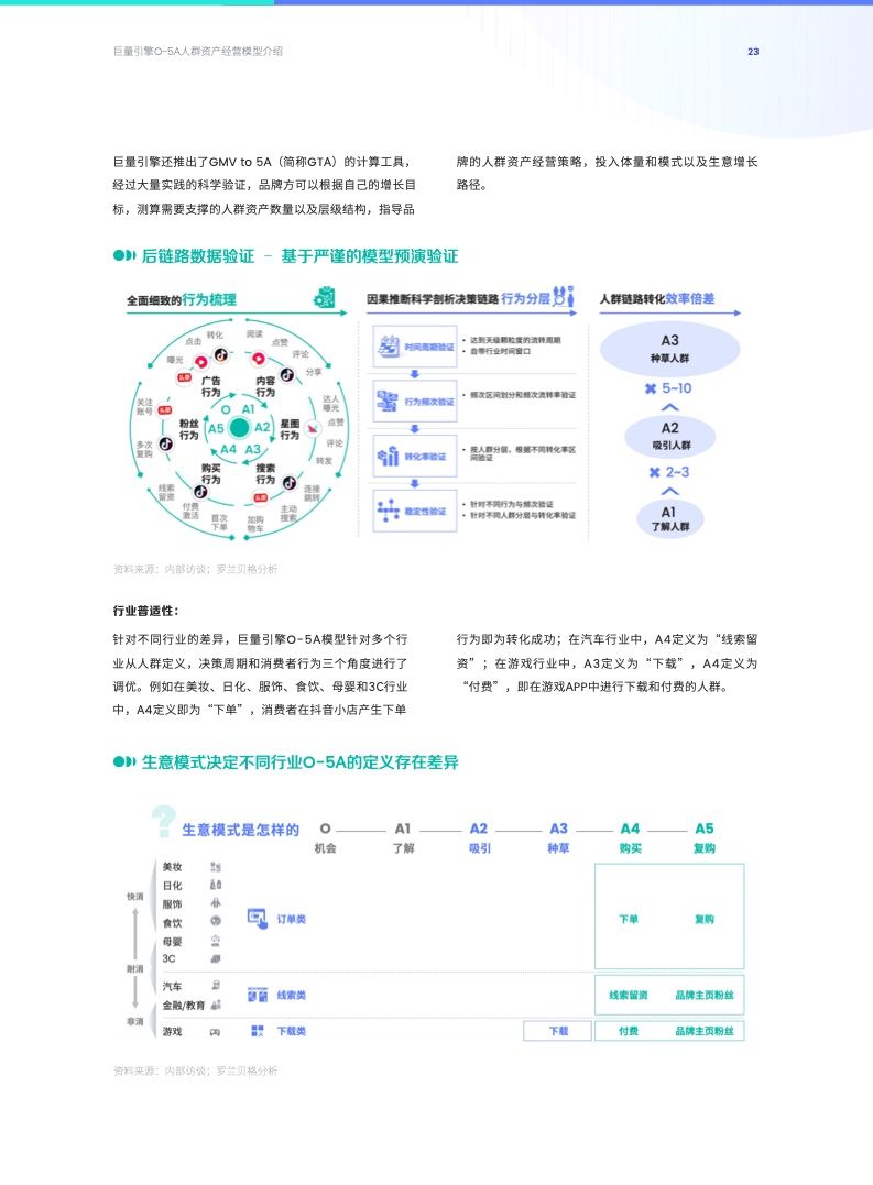 O-5A人群资产经营方法论(图23)