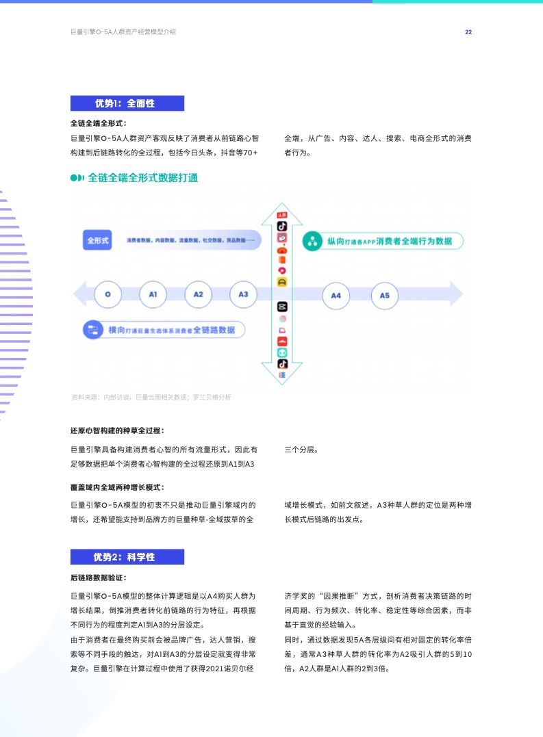 O-5A人群资产经营方法论(图22)