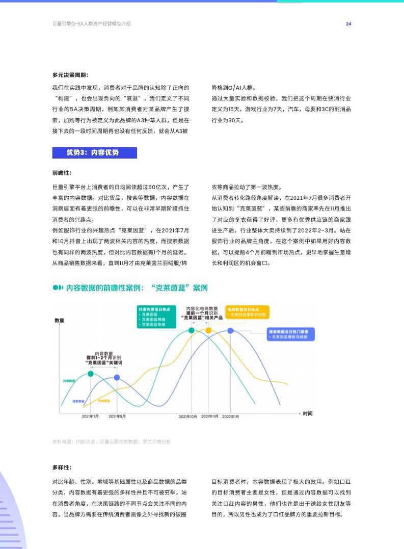 O-5A人群资产经营方法论(图24)