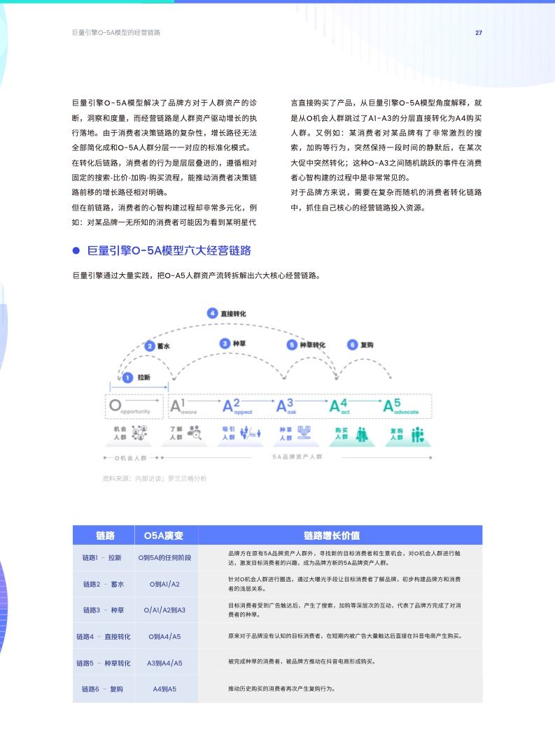 O-5A人群资产经营方法论(图27)