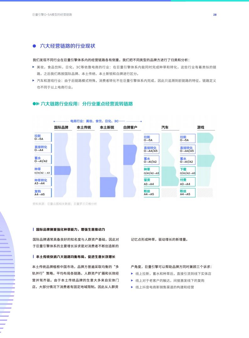 O-5A人群资产经营方法论(图28)