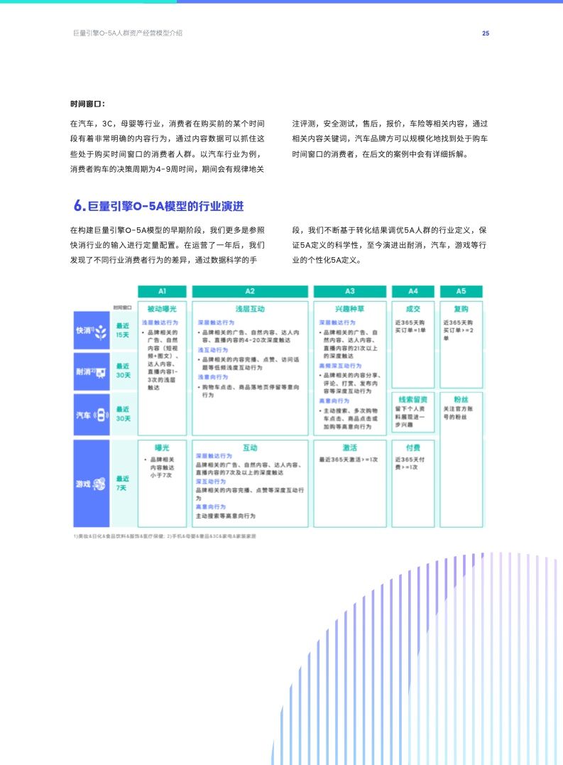 O-5A人群资产经营方法论(图25)
