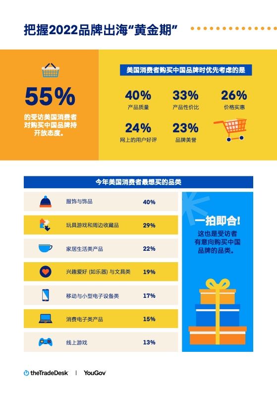 2022假日购物季营销洞察(图2)