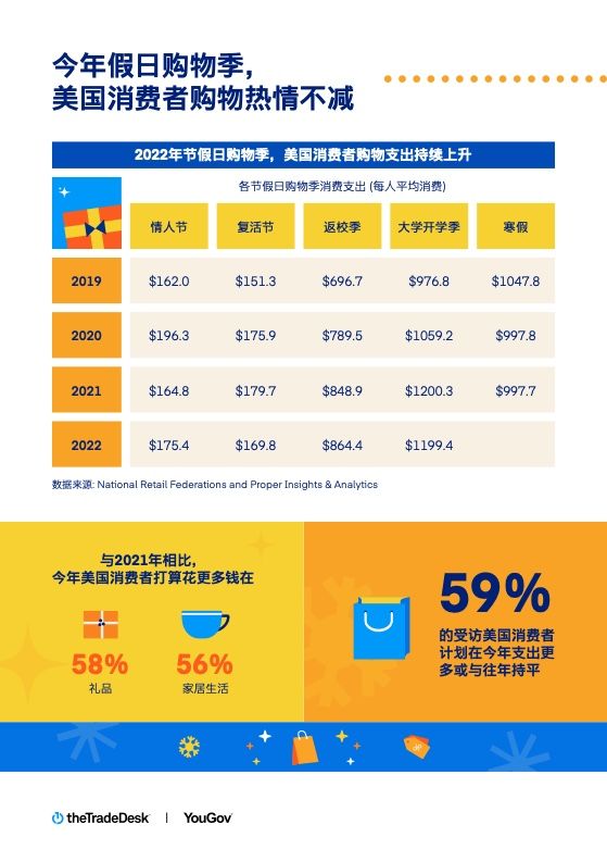 2022假日购物季营销洞察(图3)