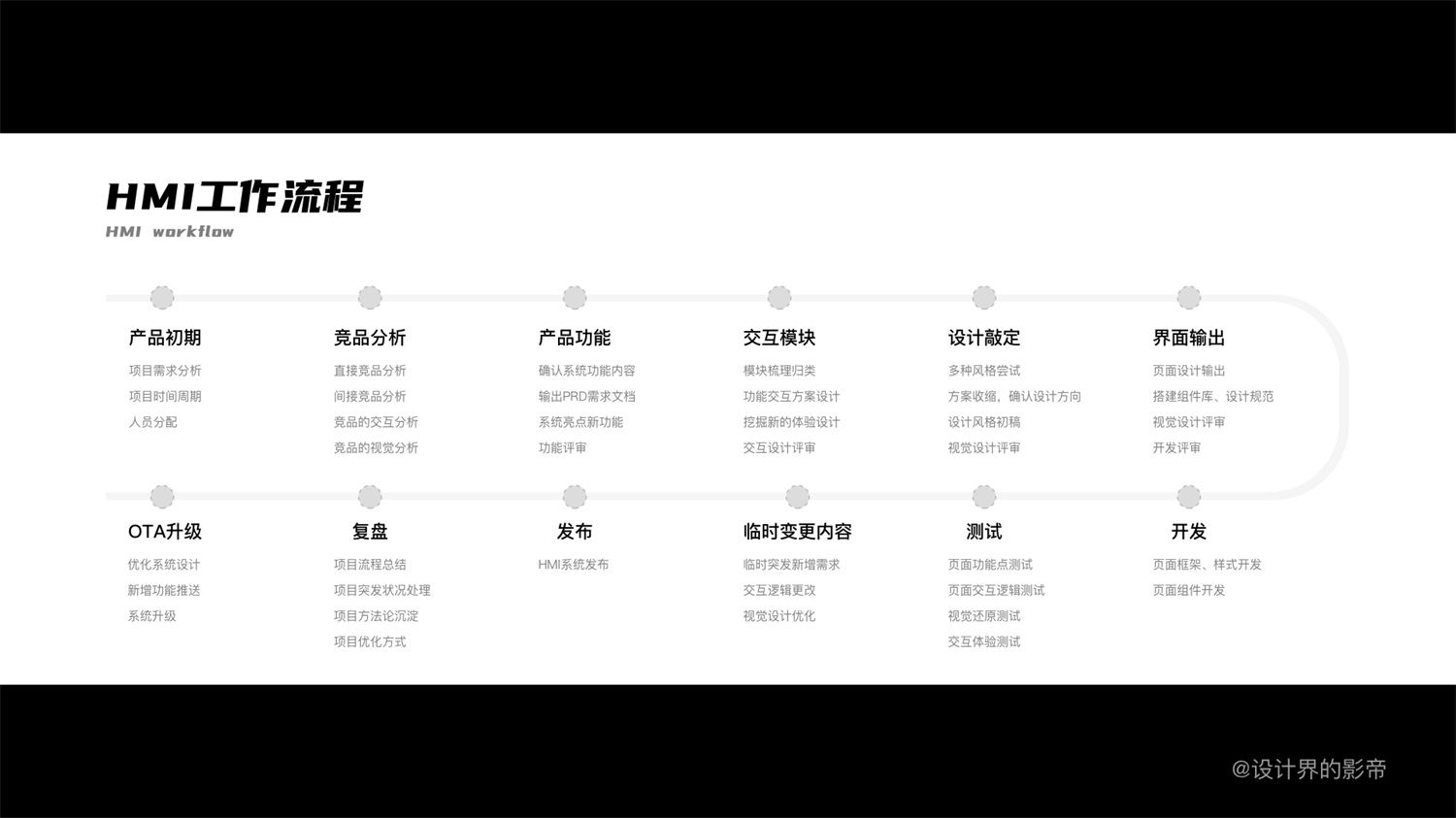 新手入门收！HMI设计基础知识十问十答