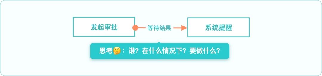 大厂出品！写给UI设计师的交互自学指南