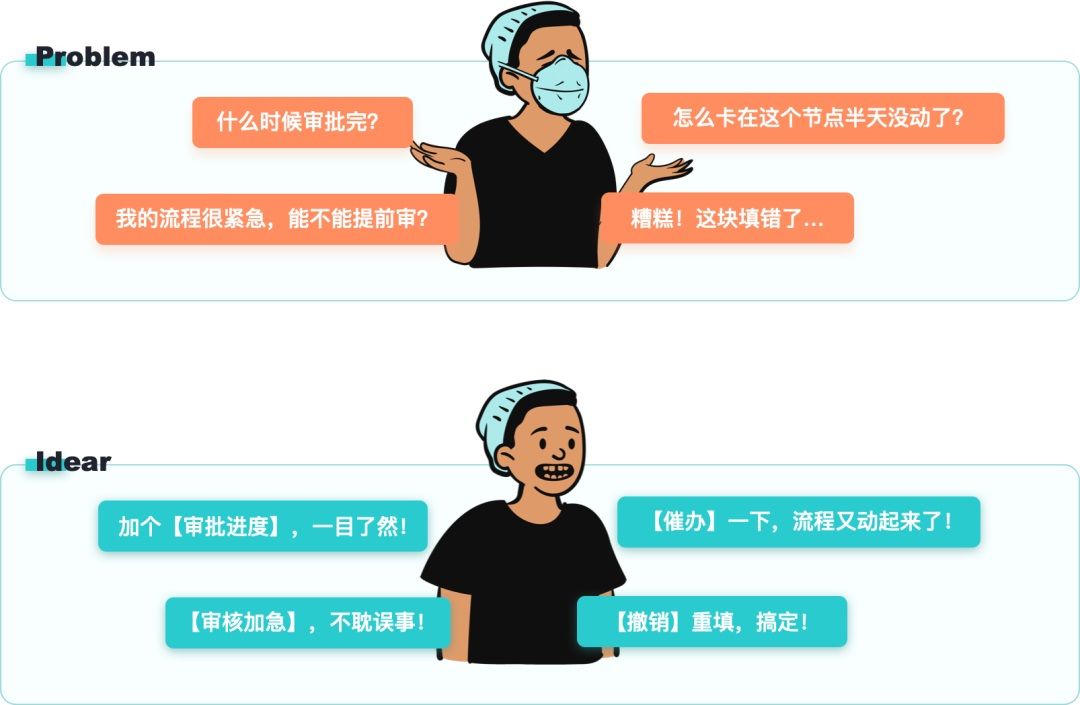 大厂出品！写给UI设计师的交互自学指南