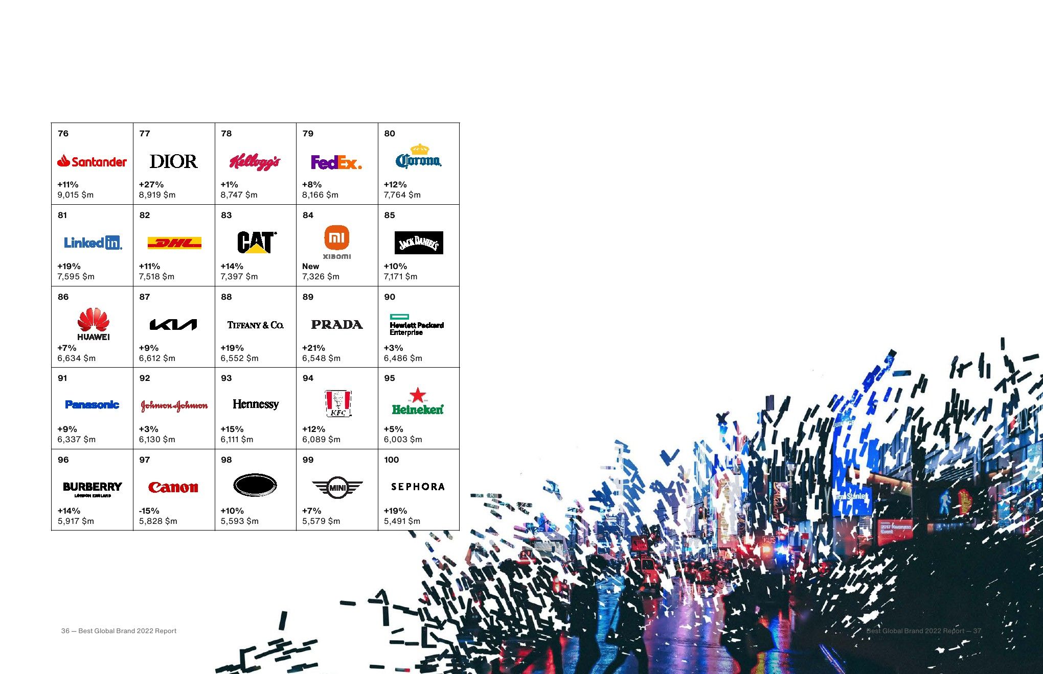2022年最佳全球品牌报告(图19)