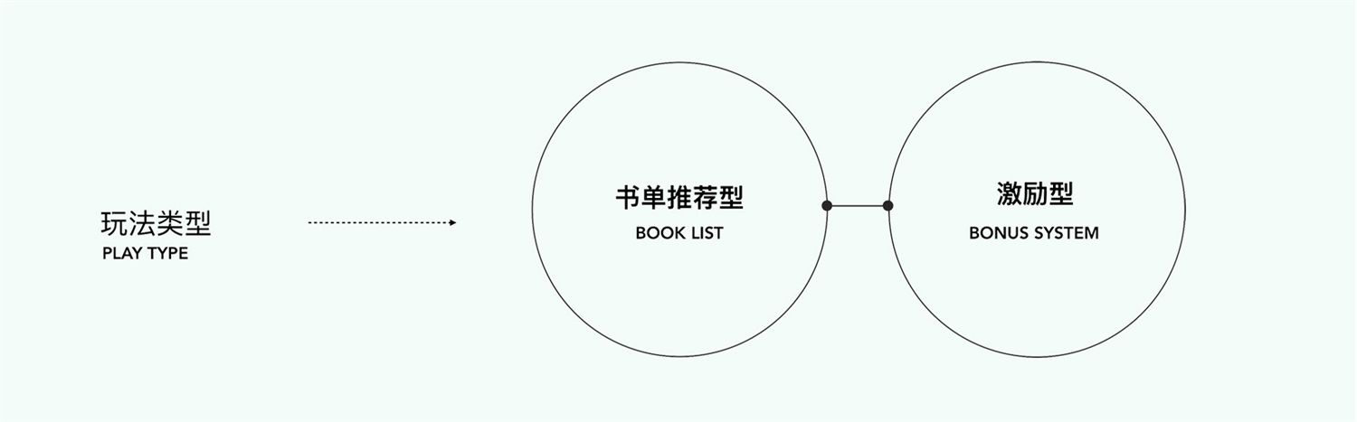 运营设计实战！百度小说运营活动视觉升级复盘