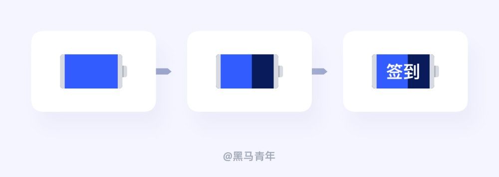 如何做好签到功能设计？用实战案例帮你掌握！