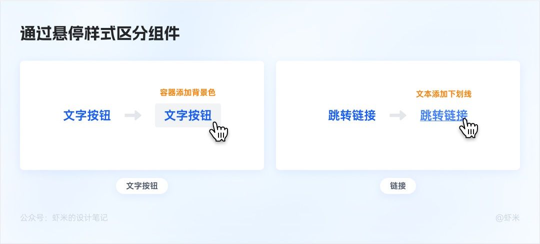 万字长文！六大章节帮你掌握B端产品的按钮设计体系