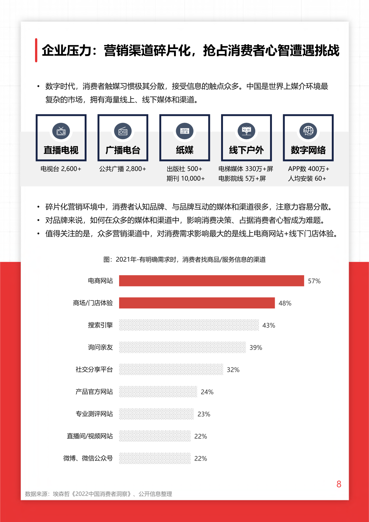 2022年O+O品牌营销研究报告(图8)