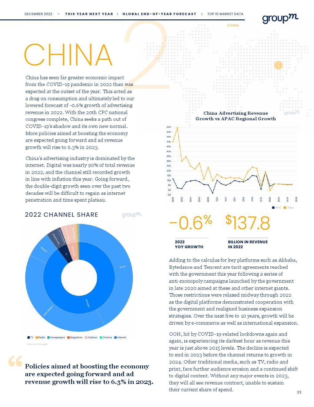 2022年年底全球广告预测报告(图22)