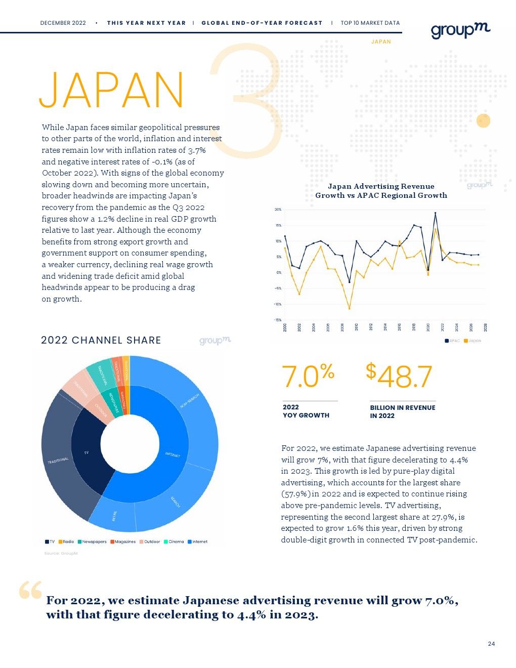 2022年年底全球广告预测报告(图23)